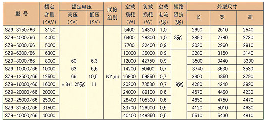 成套高鞍山低壓開關柜廠家