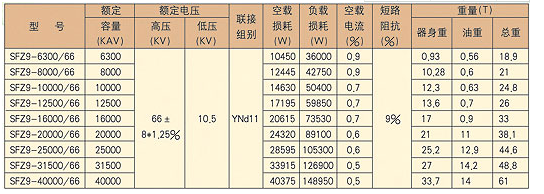 成套高撫順低壓開(kāi)關(guān)柜廠家