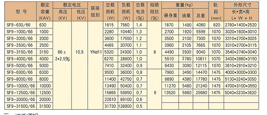 成套高大連低壓開(kāi)關(guān)柜廠家